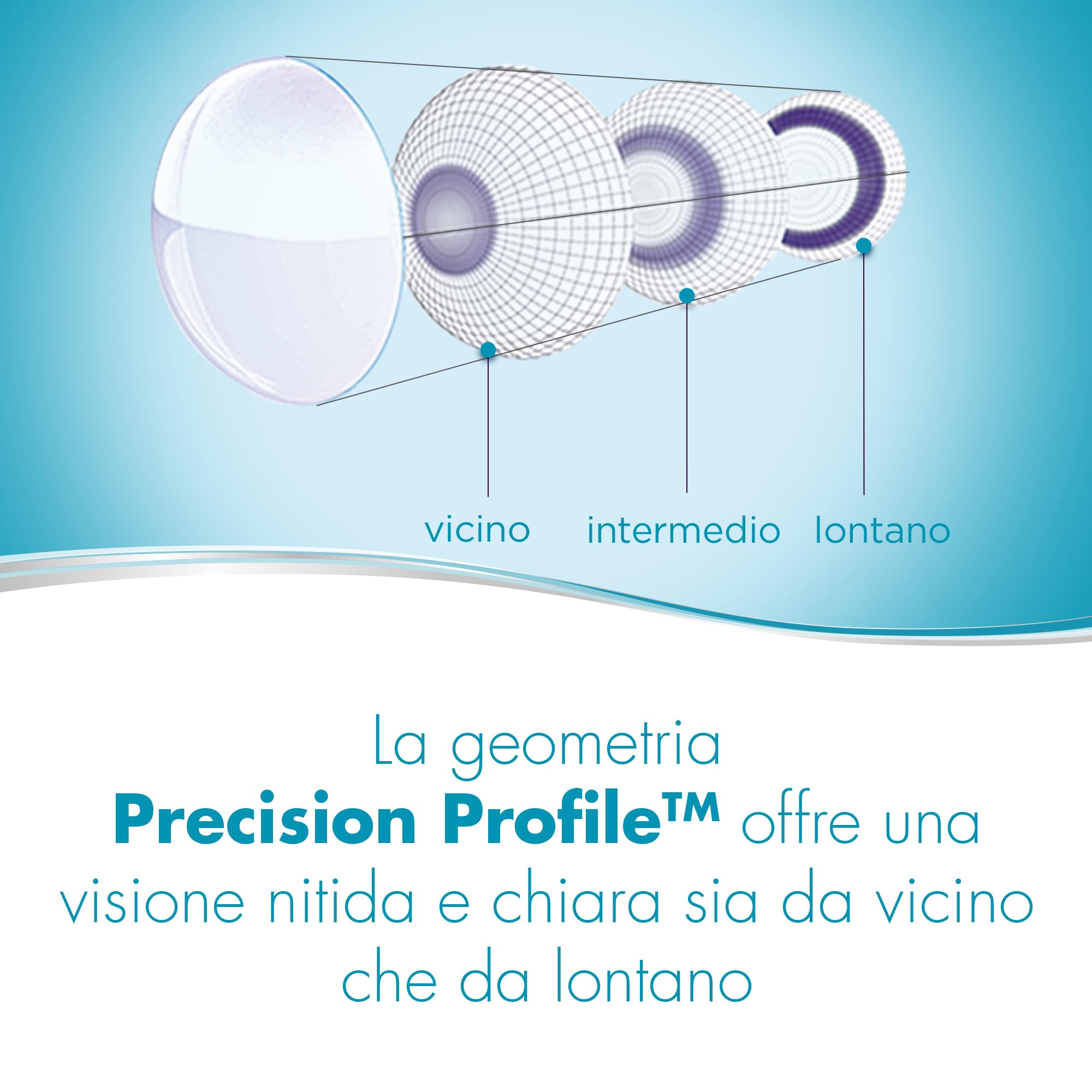 Dailies AquaComfort Plus Multifocal lenti a contatto giornaliere, confezione da 30 lenti / BC 8.7 mm / DIA 14.0 mm / ADD HIGH / +2.75 diottria