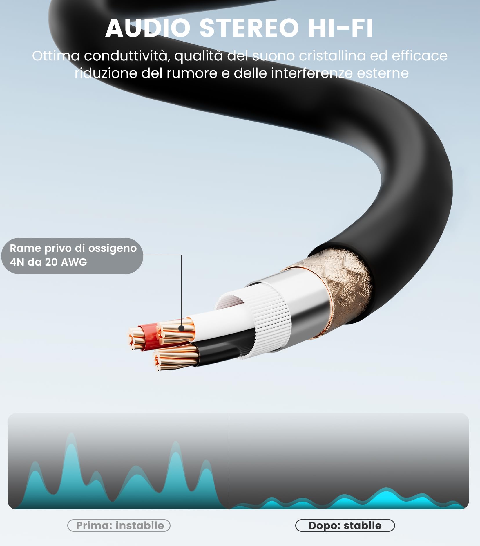 Cavo stereo da 3,5 mm a 6,35 mm, 1 m, mini jack TRS da 3,5 mm a doppio TS mono da 6,35 mm, cavo splitter a Y per lettori CD, altoparlanti, amplificatori
