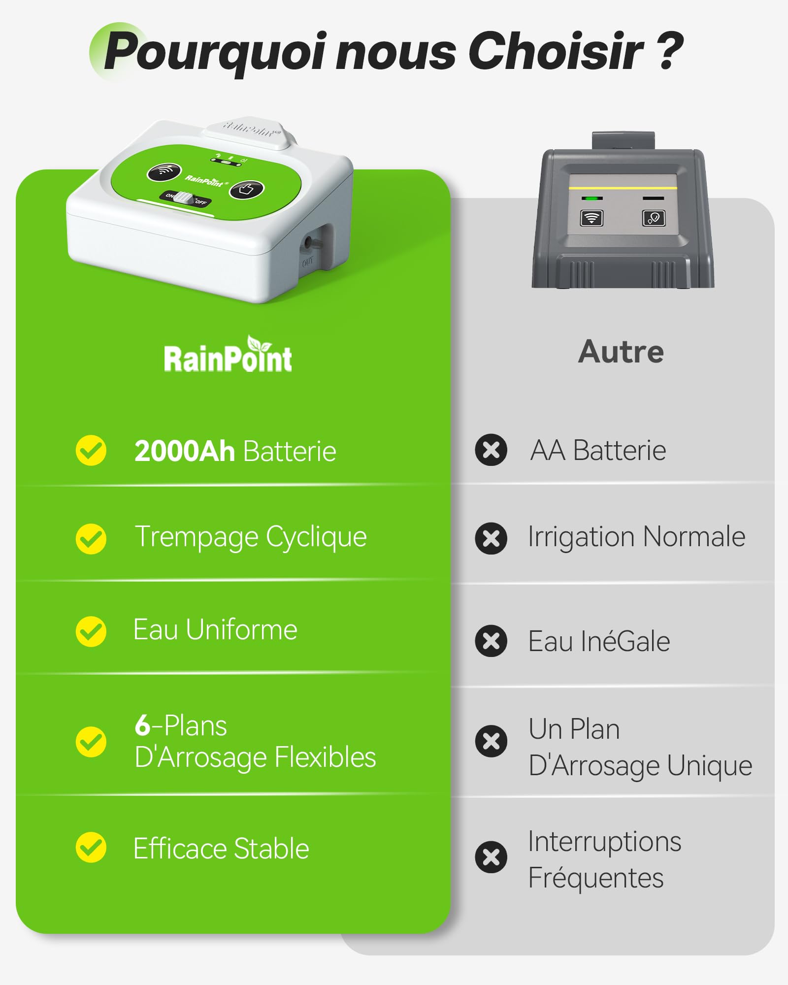 RAINPOINT Arrosage Automatique Interieur WiFi, Contrôle à Distance via APP, Arroseur Automatique pour Plantes d’Intérieur, Arrosage Goutte à Goutte avec Batterie Rechargeable, Jusqu’à 15 Plantes