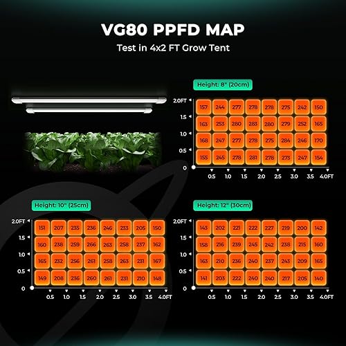 Miniatura 3 de MARS HYDRO VG80, luces LED de cultivo de 4 pies para plantas de interior, espectro completo de 5000 K, cobertura de 2 x 4, tira de luz impermeable
