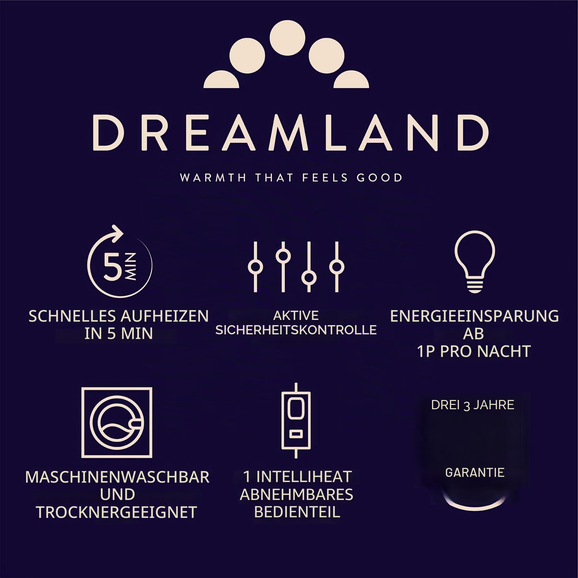 Dreamland Hunker Down Scandi Sherpa elektrische Unterdecke für Doppelbetten (Intelliheat Plus Fast Heat, maschinenwaschbar, 190 x 137 cm, 1 abnehmbare Steuerung, 6 Temperaturen und automatischer