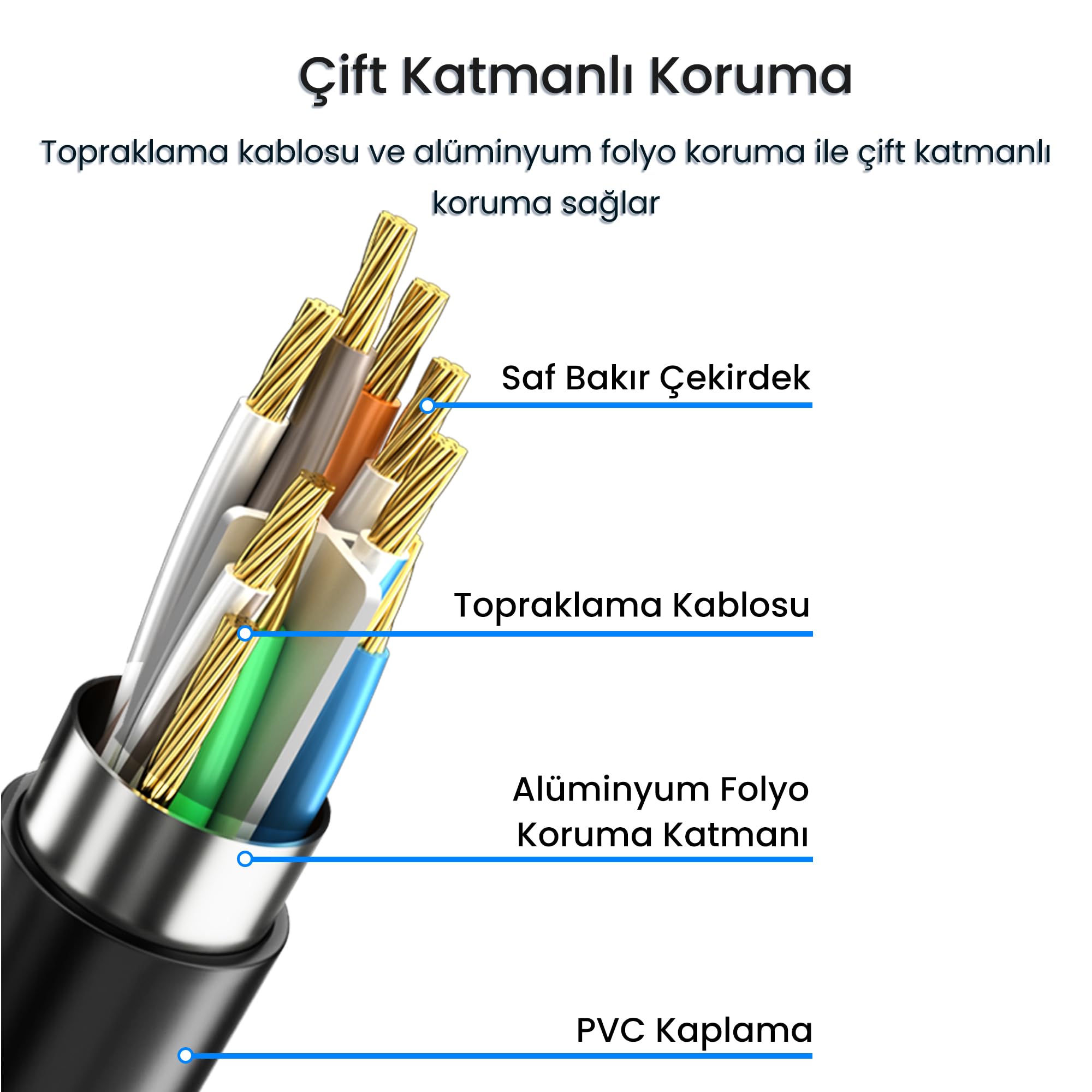 VegGieg Cat6 1000Mbps Gigabit FTP RJ45 Ethernet Ağ Uzatma Kablosu 1.5 Metre