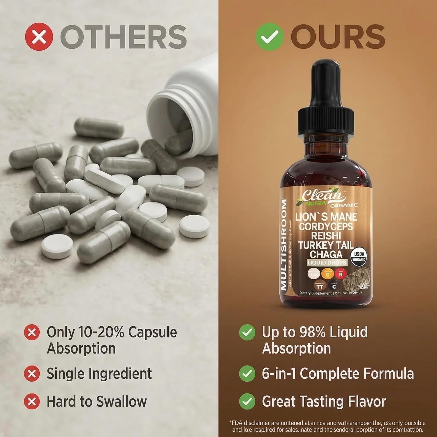 Mushroom Supplement Liquid Drops with Lions Mane Turkey Tail Cordyceps Reishi Chaga Shitake Maitake Tremella Oyster Mushrooms Poria Supplement and Enokitake Mushrooms Complex Blend by Clean Nutra