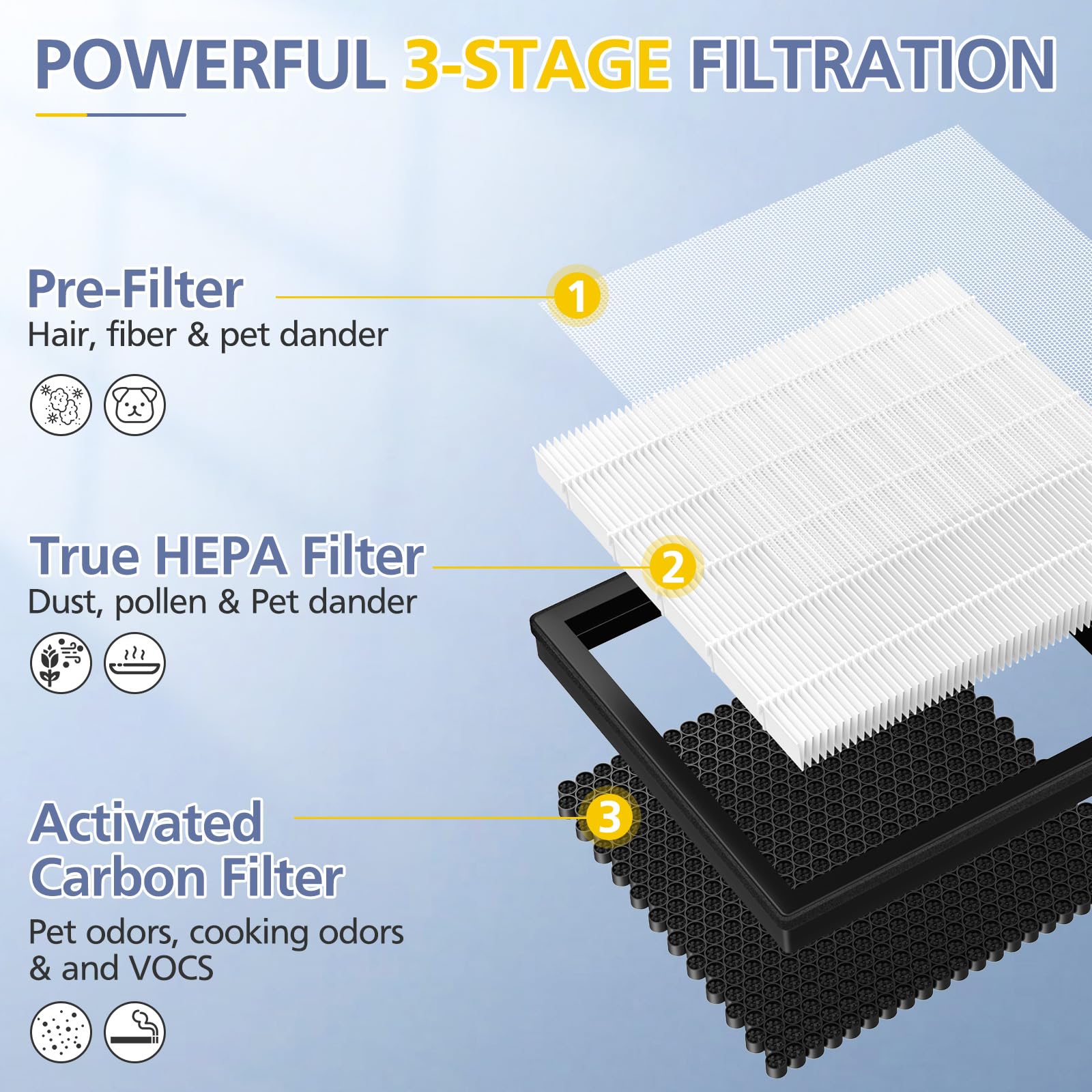 G3 Air Purifier Repalcement Filter Compatible with AMEIFU G3 Sferf-30 (FXAP2W), for VEWIOR A3, For Tailulu HQZZ-260 Air Purfier, 3-in-1 True HEPA Air Cleaner Filter, 2 Pack