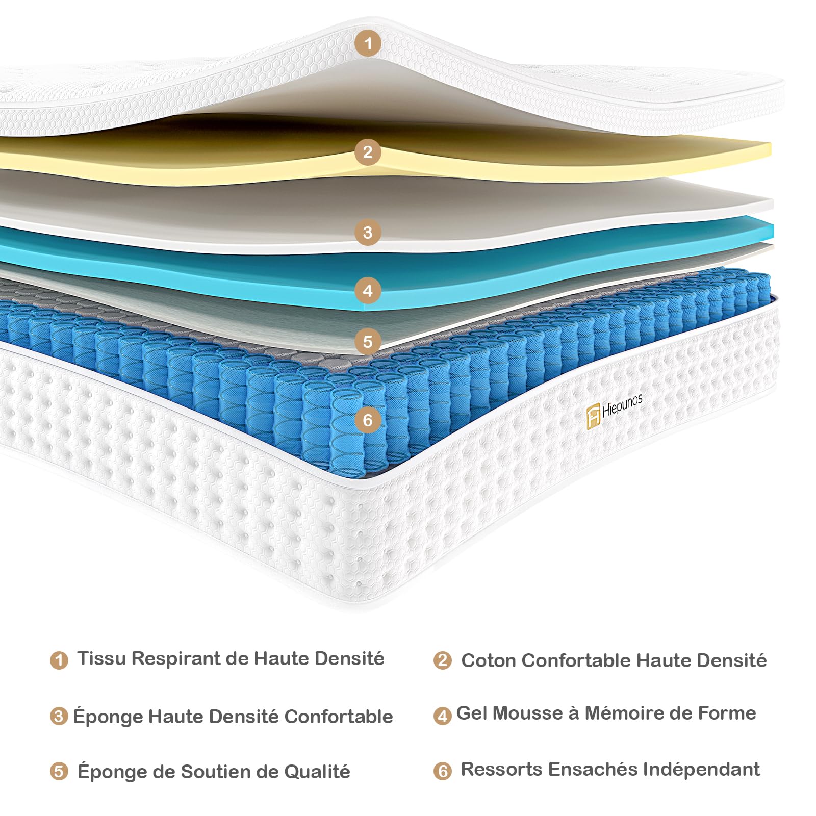 Hiepunos Matelas 140x200 cm, Épaisseur 26cm, Matelas à Ressorts Ensachés et à Mémoire de Forme, Matelas Hybride, 7 Zones de Confort, H3 Moyenne Ferme, Soutien Parfait, Respirant