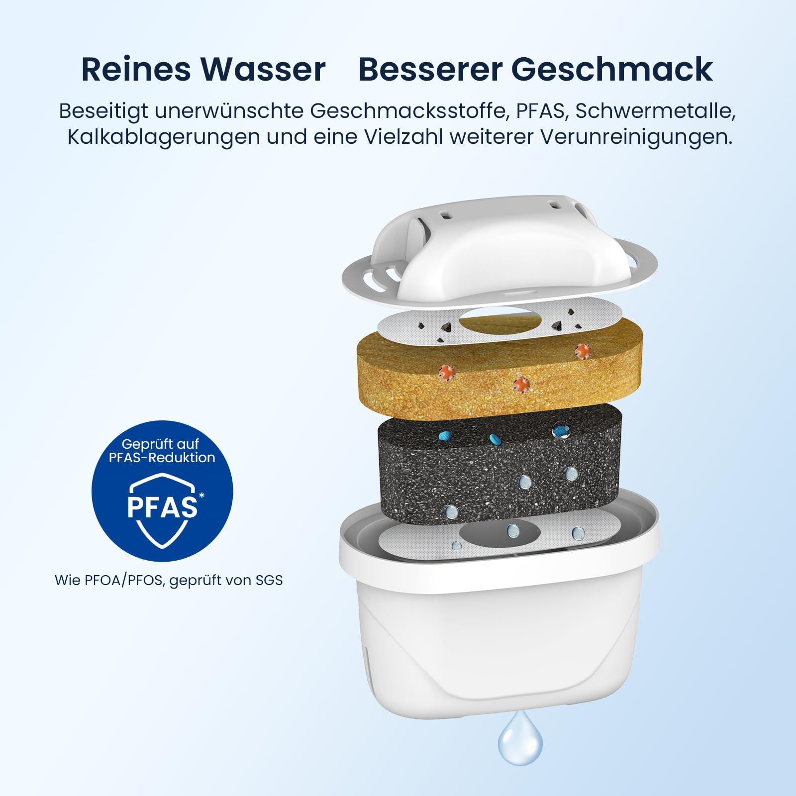 GLACIER FRESH Wasserfilter Kartuschen Ersatz für Brita Maxtra Pro 12er-Pack | Ersatz für Brita wasserfilter kartusche Maxtra+ Plus, Kompatibel mit Brita Marella Kanne, Reduziert PFAS, Chlor, Metalle