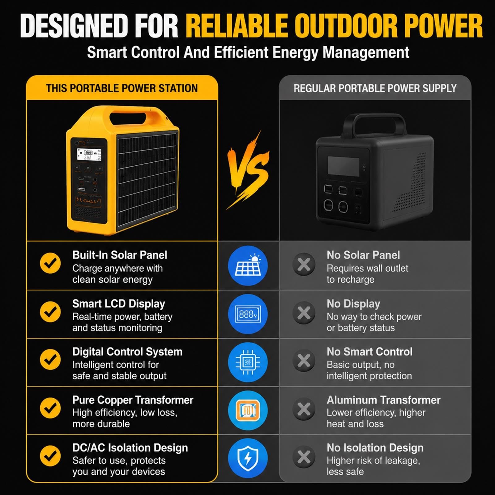 Generador Solar Portátil 200W 240Wh,Panel Solar,Carga por Red