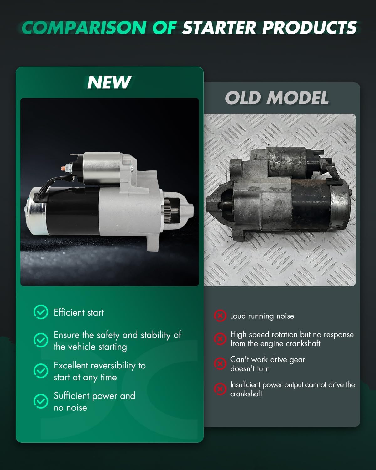 SCITOO Starter for 17133 Starter Motor Fits for Mazda 929 1990-1991 V6 3.0L 2954cc 180cid S 1.7kW Rating,for Mazda 929 1992-1995 V6 3.0L 2954cc 180cid 1.4kW Rating,for Mazda MPV 1989-1998 V6 3.0L