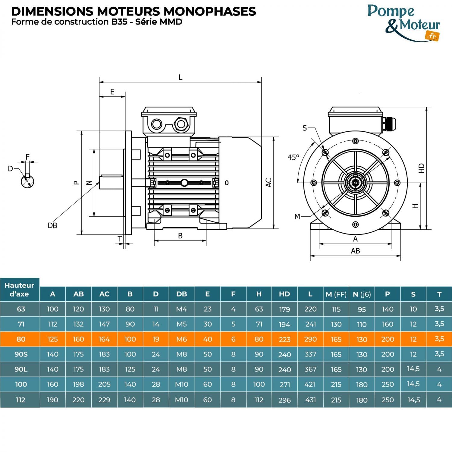 Moteur électrique Monophasé 220v 0.75kw 3000tr/min - Mmd80k2b35 Bride B35 - Bobinage Cuivre