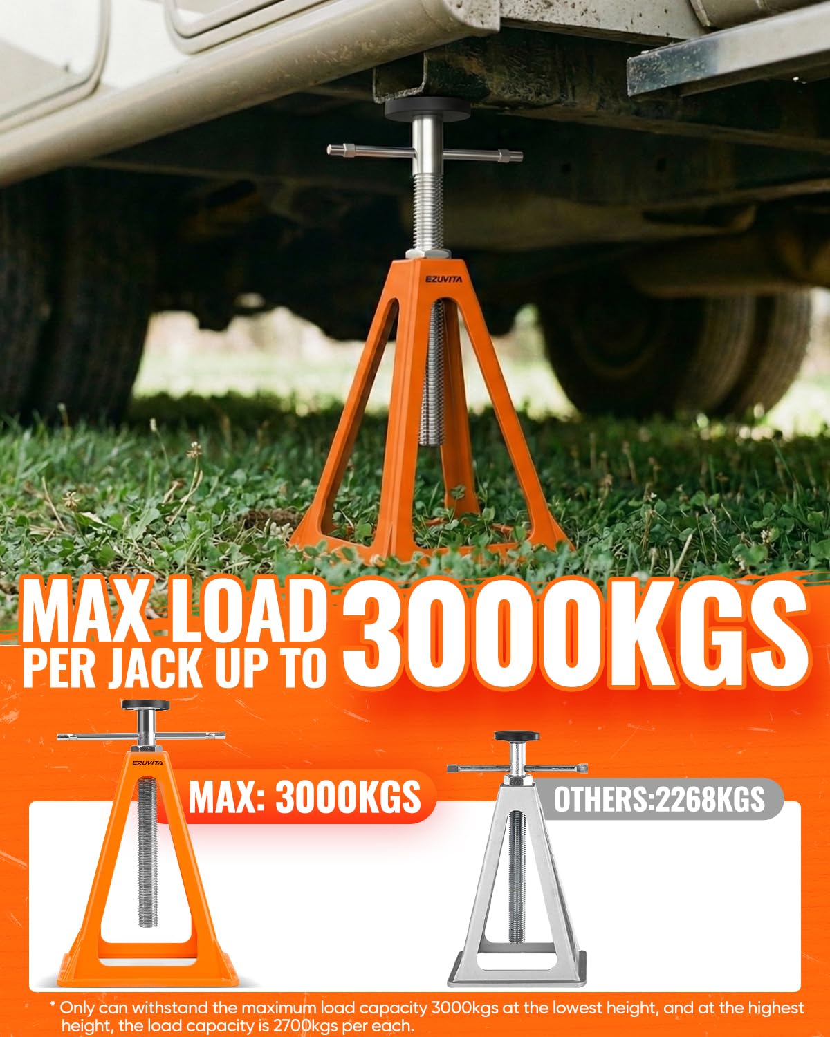 Alu Stützböcke 4er Set für Wohnwagen, 28-43cm Orange | Gegossenes Aluminium, 28-43 cm höhenverstellbar, 12 t Gesamttragkraft, für Wohnwagen, Camper und Wohnmobil
