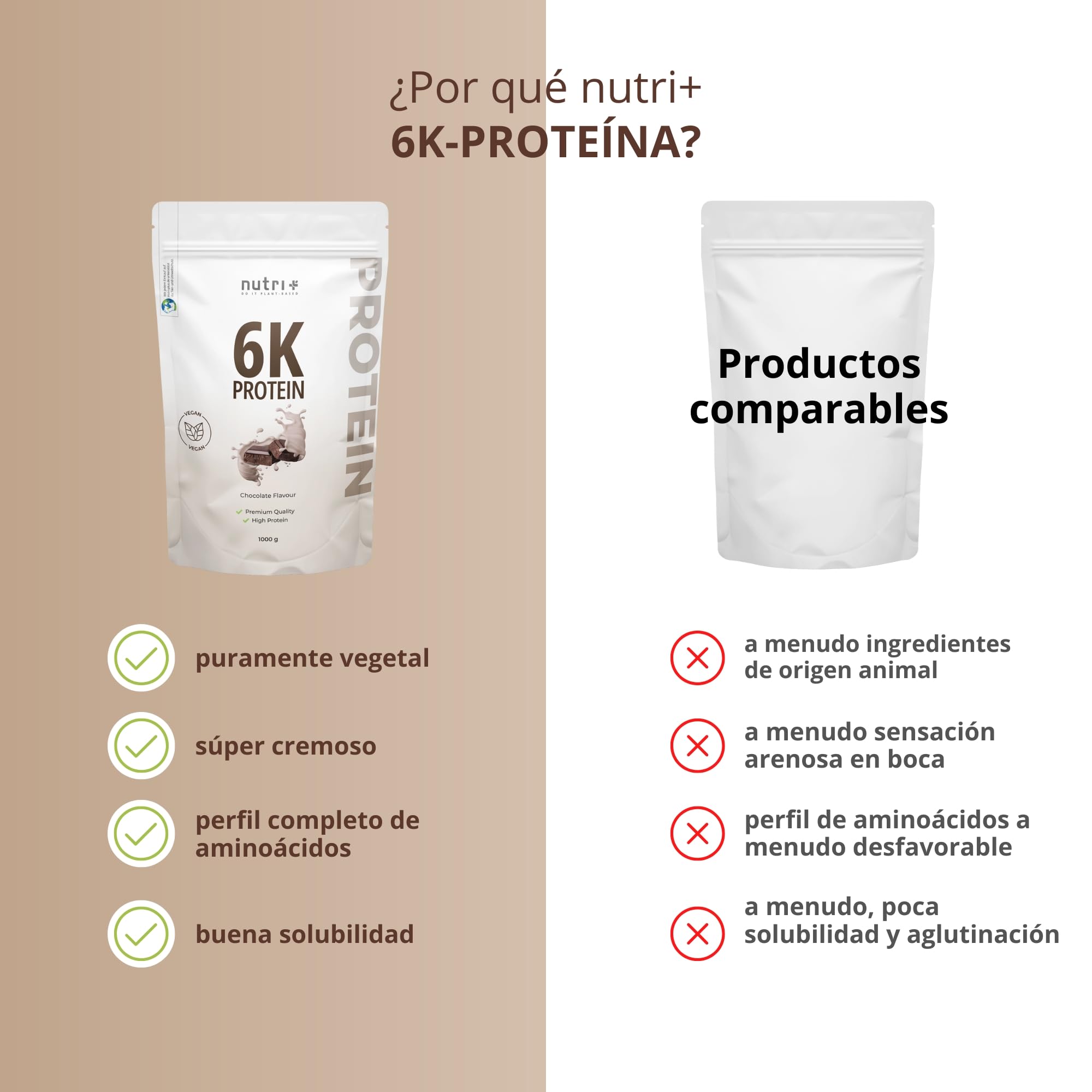Nutri + Batido Proteína de Chocolate 1kg - Proteínas en Polvo bajas en Azúcar - Aislado de Proteína de Soja sin OGM, Almendra, Girasol - Muscle Building Protein producido en Alemania