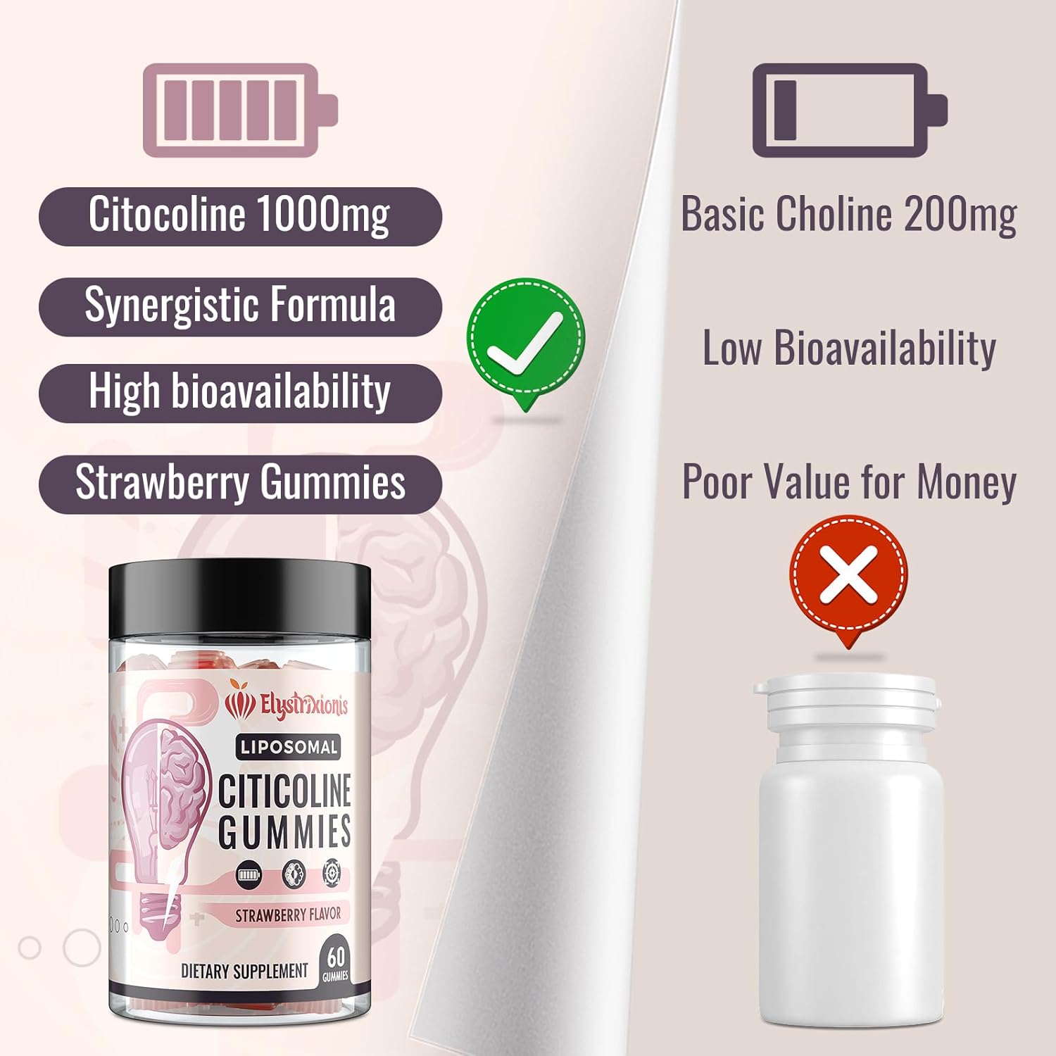 Citicoline Supplement, CDP Choline, Brain Supplement for Memory and Focus | Cognitive Function & Energy Improvement | Citicoline 1000mg Plus Lion's Mane Extract 500mg per Serving (60 Count) - Image 5