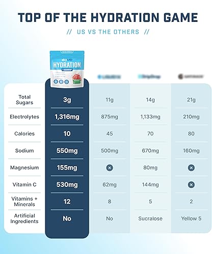Miniatura 2 de SkyMD Mezcla de bebida de electrolitos de hidratación  On-The-Go  Sandía 16ct