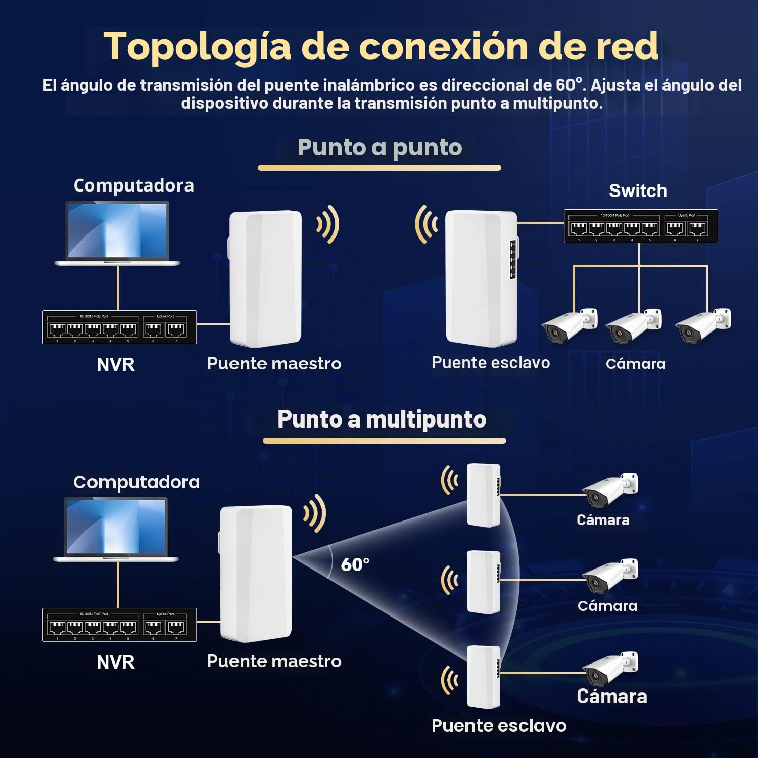 WiFi Bridge Puente inalámbrico para Exterior, Puente inalámbrico inalámbrico inalámbrico con conexión Ethernet de 2,4 GHz 500 m a 1 km de Distancia, 100 Mbps Adaptador PoE de 24 V