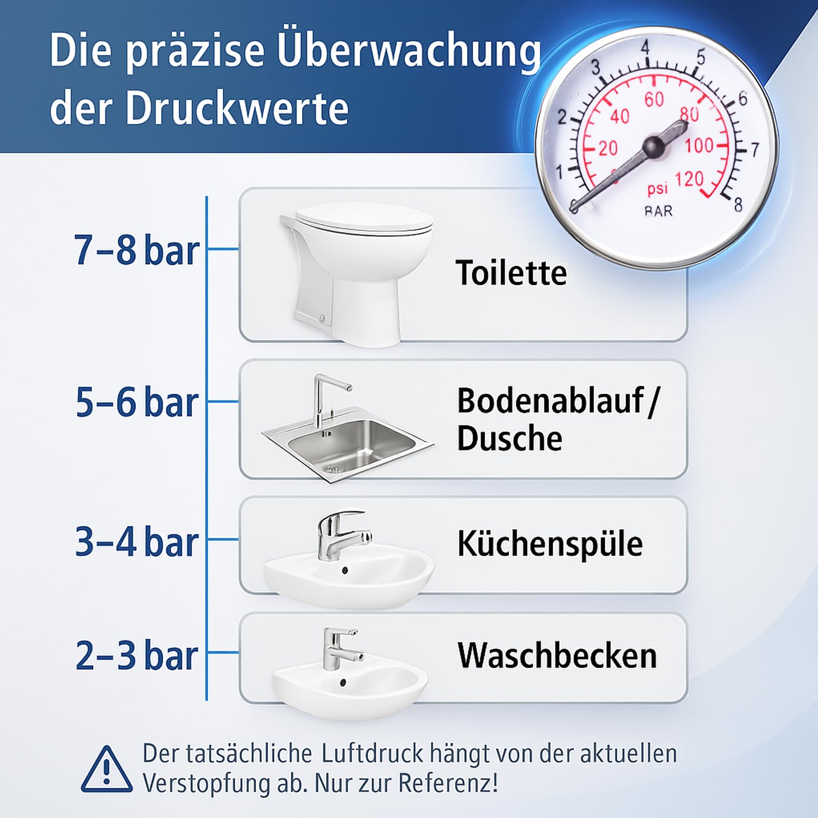 Rohrreiniger Druckluft – Rohrreinigungspumpe mit Manometer und 4 Saugnäpfen für Toilette, Waschbecken, Dusche & Badewanne – Effektiver Abflussreiniger gegen verstopfte Rohre