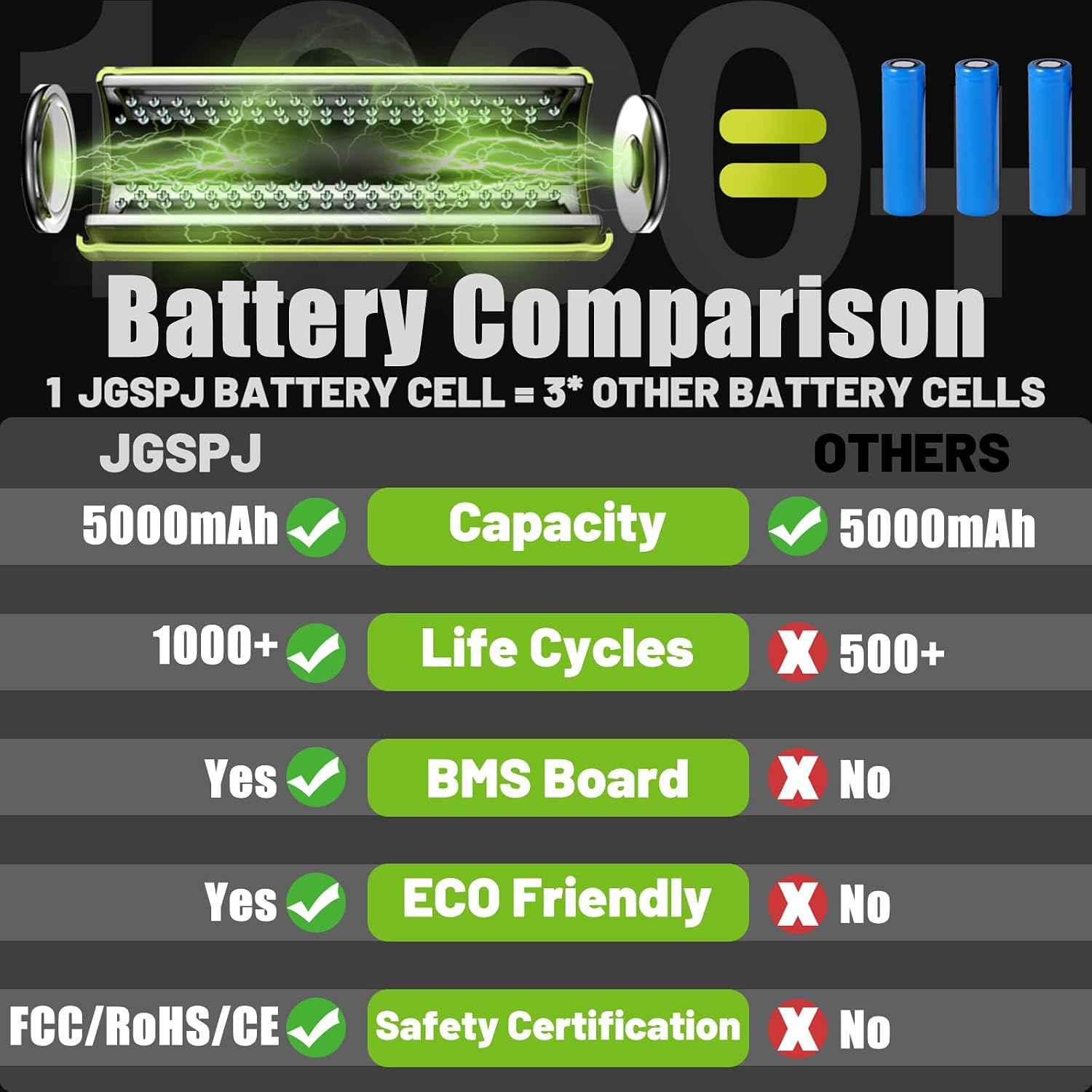 Replacement for EGO 56V Battery 5.0Ah BA2800T BA2800 56 Volt Lithium Ion Batteries