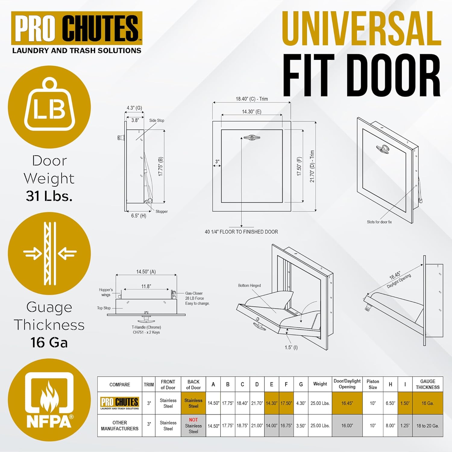 Universal 15” x 18” Trash Chute Door - 3" Trim - 100% Stainless Steel Bottom Hinged Doors, Fire-Rated, UL Approved, Self Closing, T Handle Lockable & Positive Latching. Laundry & Rubbish Solutions.