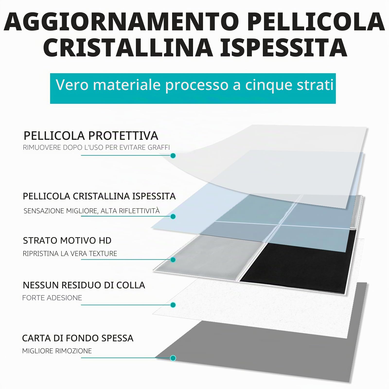 Adesivi per Piastrelle 40 Pezzi 15x15CM Autoadesive da Parete Autoadesivo Decorazione Adesivo murale in PVC Peel and Stick Tiles per Bagno,Cucina,Soggiorno