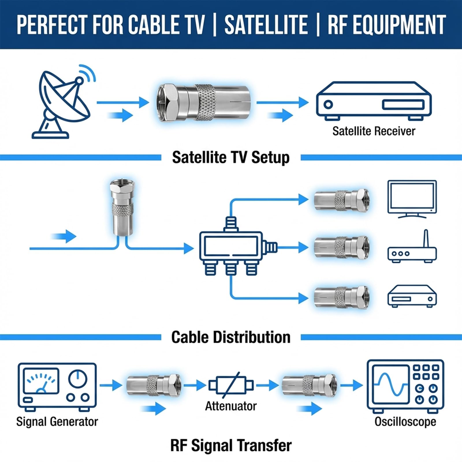 Kit 12 Connettori Coassiali Tipo F – Adattatori Antenna Per TV, SAT E Modem, Maschio/Femmina, Miscelati - 2