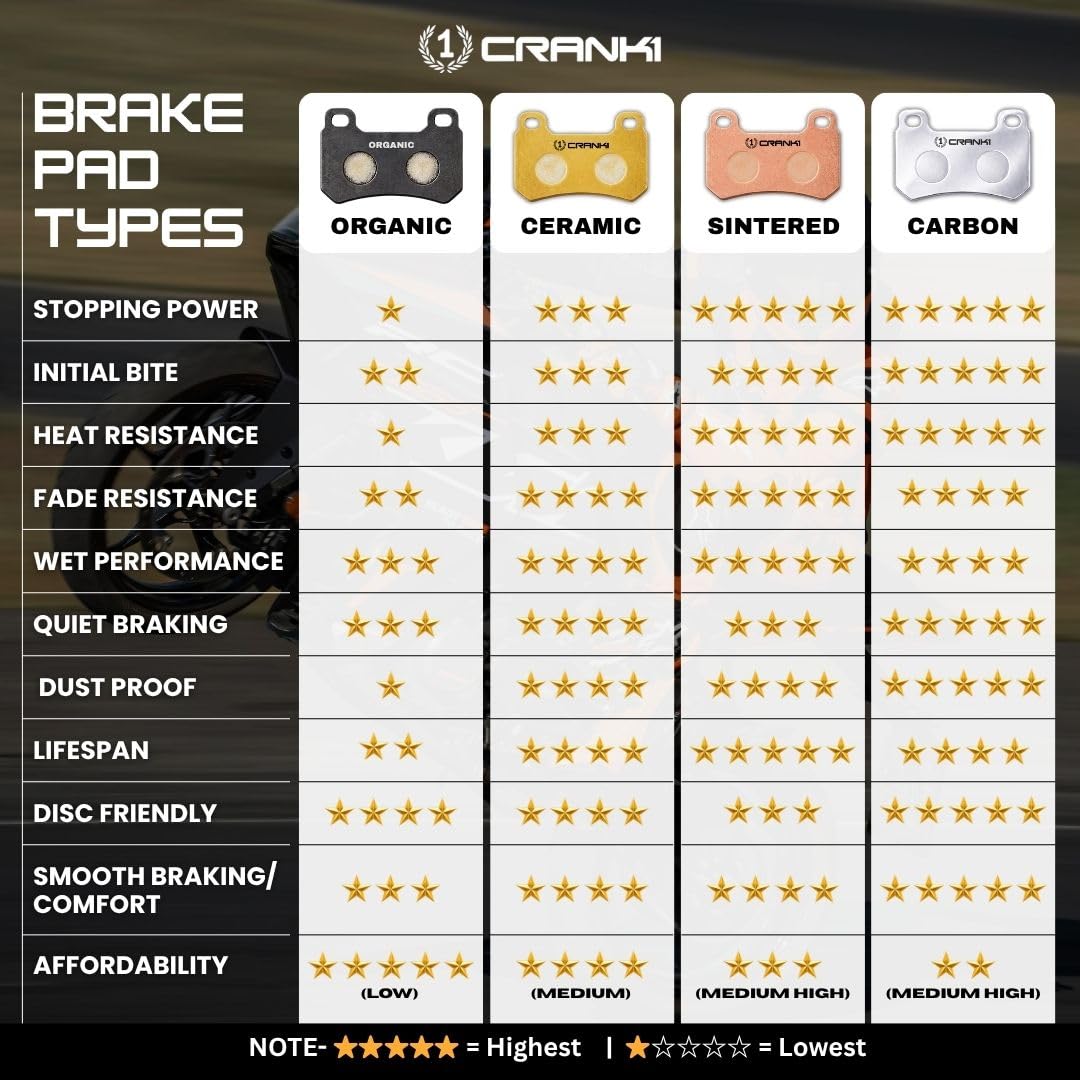 CRANK ONE Sintered Brake Pads Compatible For Kawasaki Ninja ZX-10R