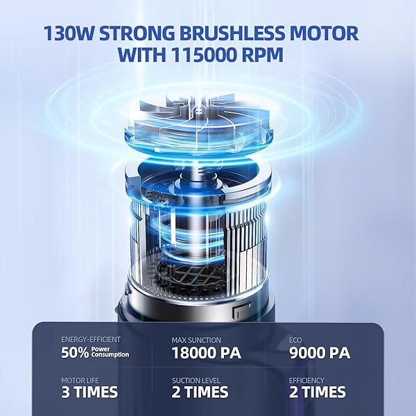 MONOZEL 18000PA Cordless Car Vacuum 2