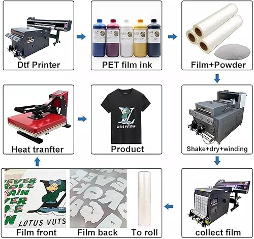 Miniatura 7 de Película de PET transparente mate imprimible de transferencia de calor DTF de 24 x 100 pies. Para textiles directamente en camisetas