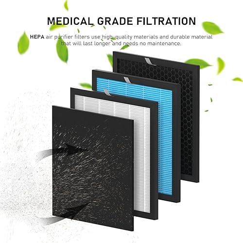 Miniatura 6 de Airmax - Juego de repuesto de filtro HEPA de 10L Pro compatible con purificadores de filtro de aire Okaysou Airmax 10L Pro y Aiibot-A300, sistema de