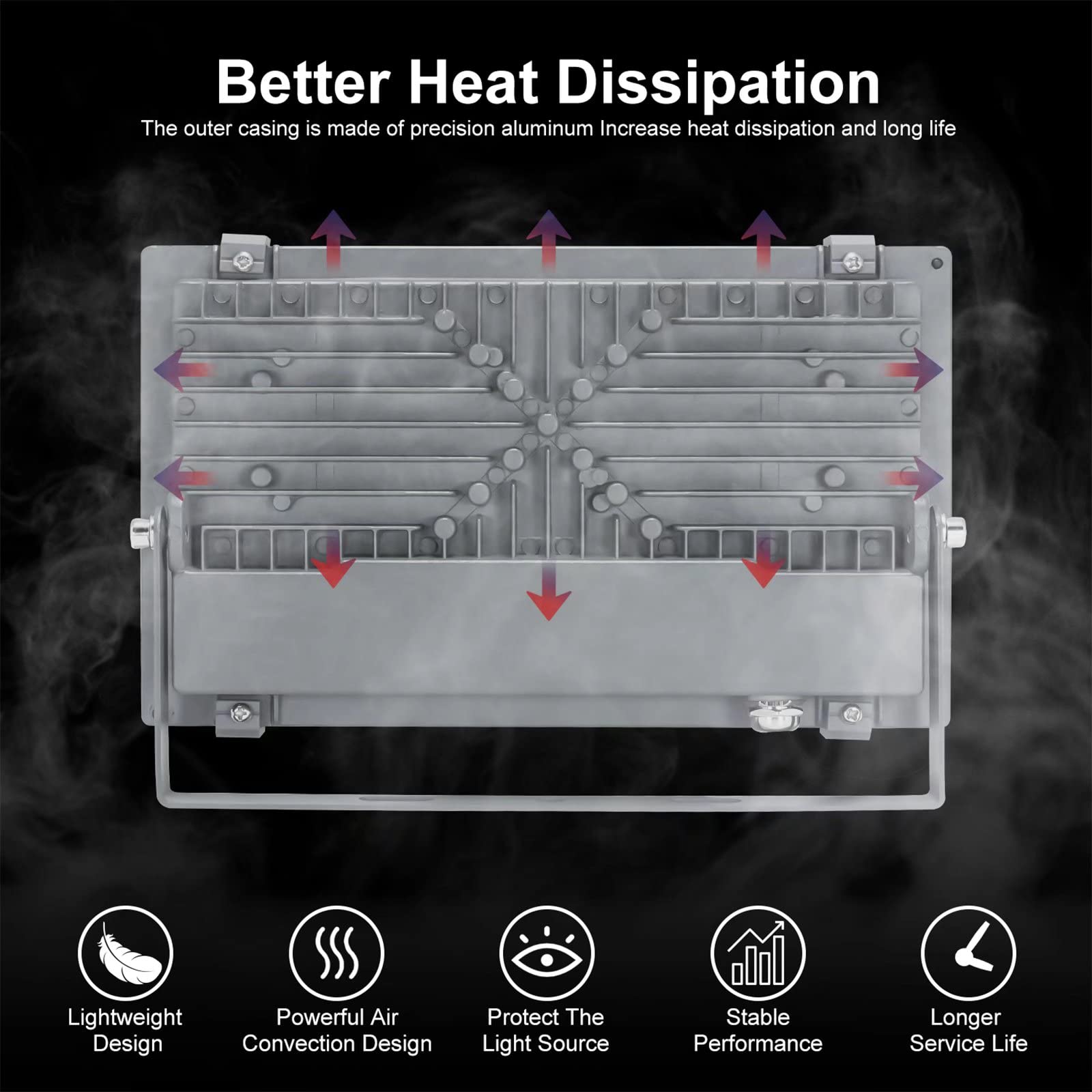 loyal 600W Faretto LED da Esterno 60000LM Super Luminosa Bianco Caldo 3000K Fari LED Lampada, Impermeabile IP65 Proiettore Faro, Luce di Sicurezza per Garage Giardino Corridoio Piazza Cortile