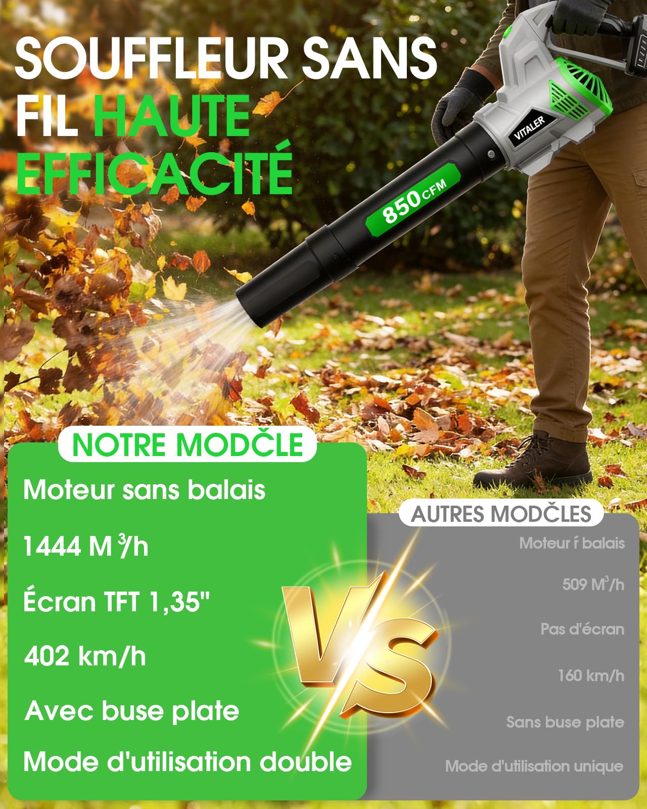 Soplador de Hojas Bateria 1444 m³/h, 402 km/h Soplador de Aire Potente Jardin con Motor Sin Escobillas, Pantalla TFT de 1,35", 2 Baterías de 5,4 Ah, Cargador Rápido de 2,0 A(Verde)