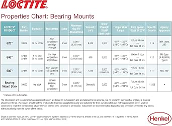 Loctite 37424 640 High Strength Sleeve Retainer Tube - 6 ml