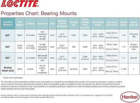 Loctite 37424 640 High Strength Sleeve Retainer Tube - 6 ml