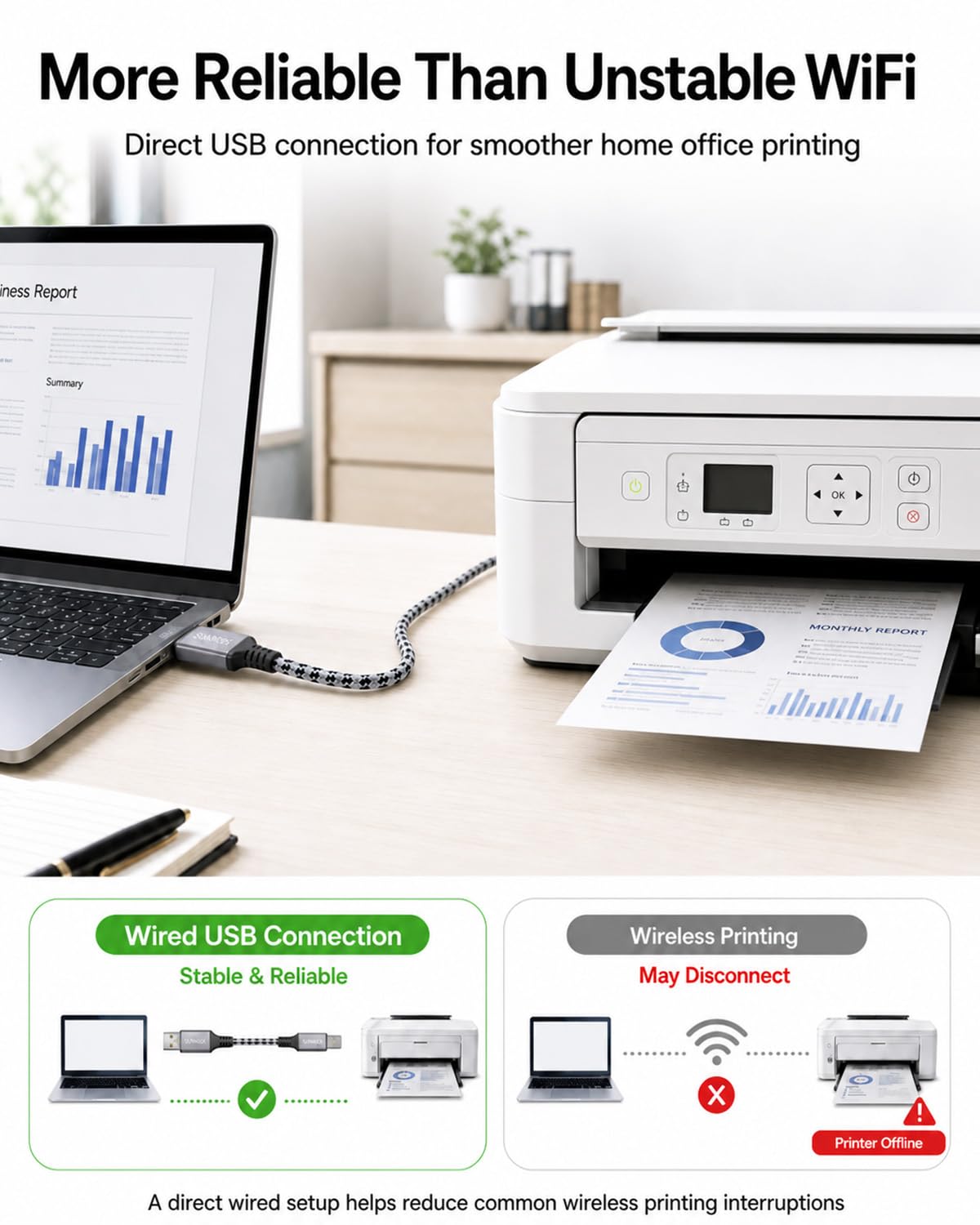 SNANSHI USB Printer Cable 6ft, Nylon Braided Printer Cable to USB Stable Wired Connection for HP, Canon, Brother, Epson – Plug & Play, Works with DeskJet, OfficeJet, PIXMA, MFC Series