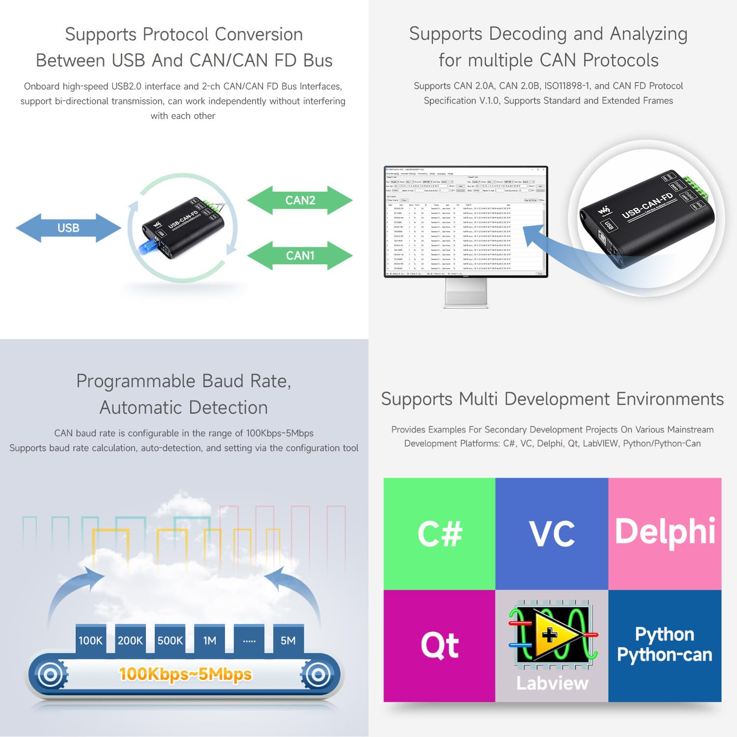 Waveshare Industrial Grade Can/Can FD Bus Data Analyzer, USB to Can FD Adapter, Can/Can FD Bus Communication Interface Card, Can/Can FD Protocol Data Analyzer, Support Windows and Linux