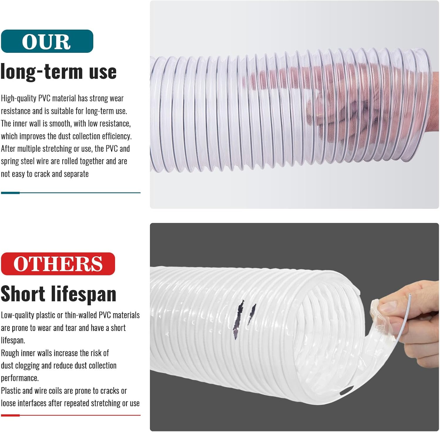 4" X 10' Dust Collection Flexible Hose with 4 In Clamp Heavy Duty Pvc Dust Debris and Fume Collection Hose for Dust Collection Systems, Clear Color