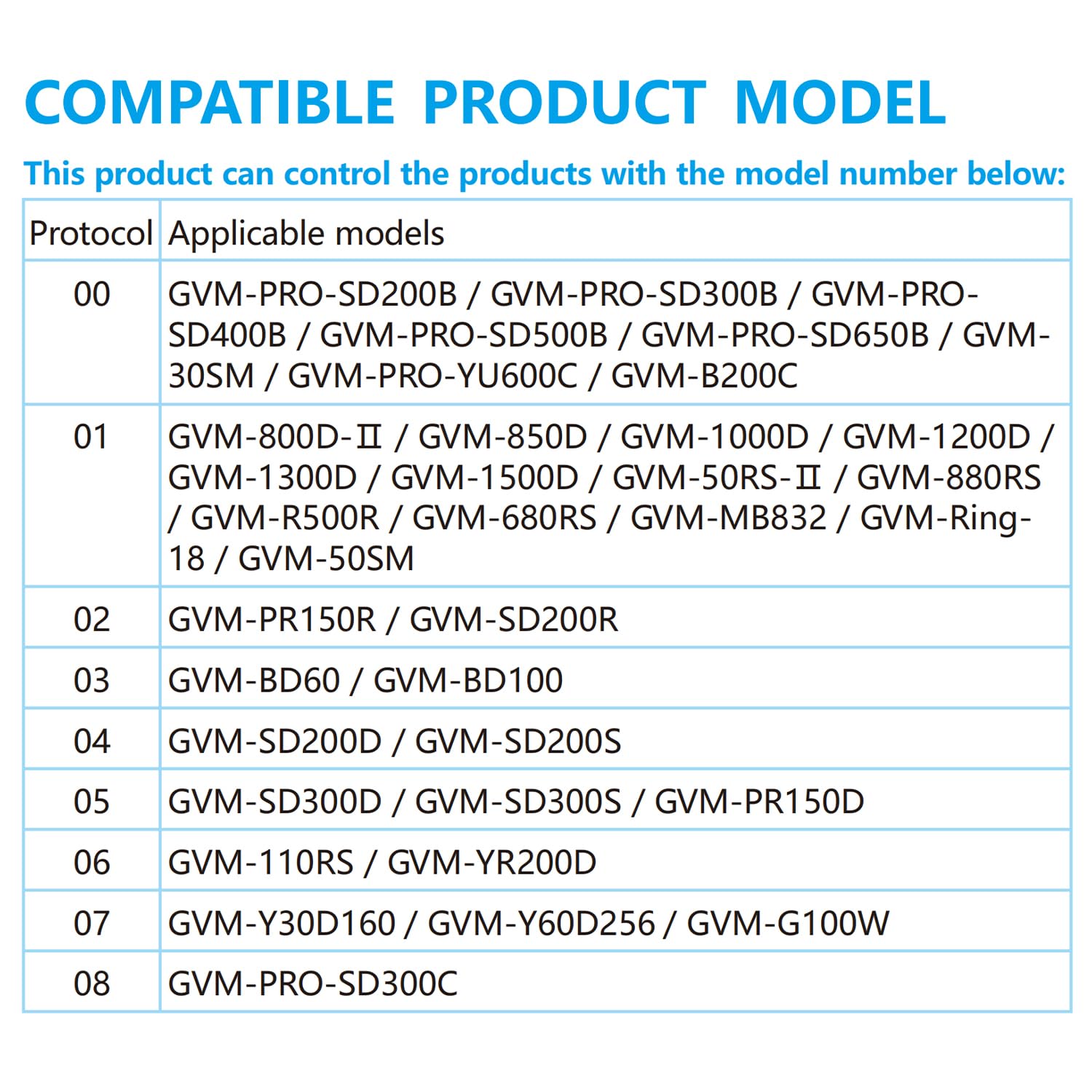GVM Remote Control For GVM 800D 680RS 50RS 1200D 1500D RGB Video Light
