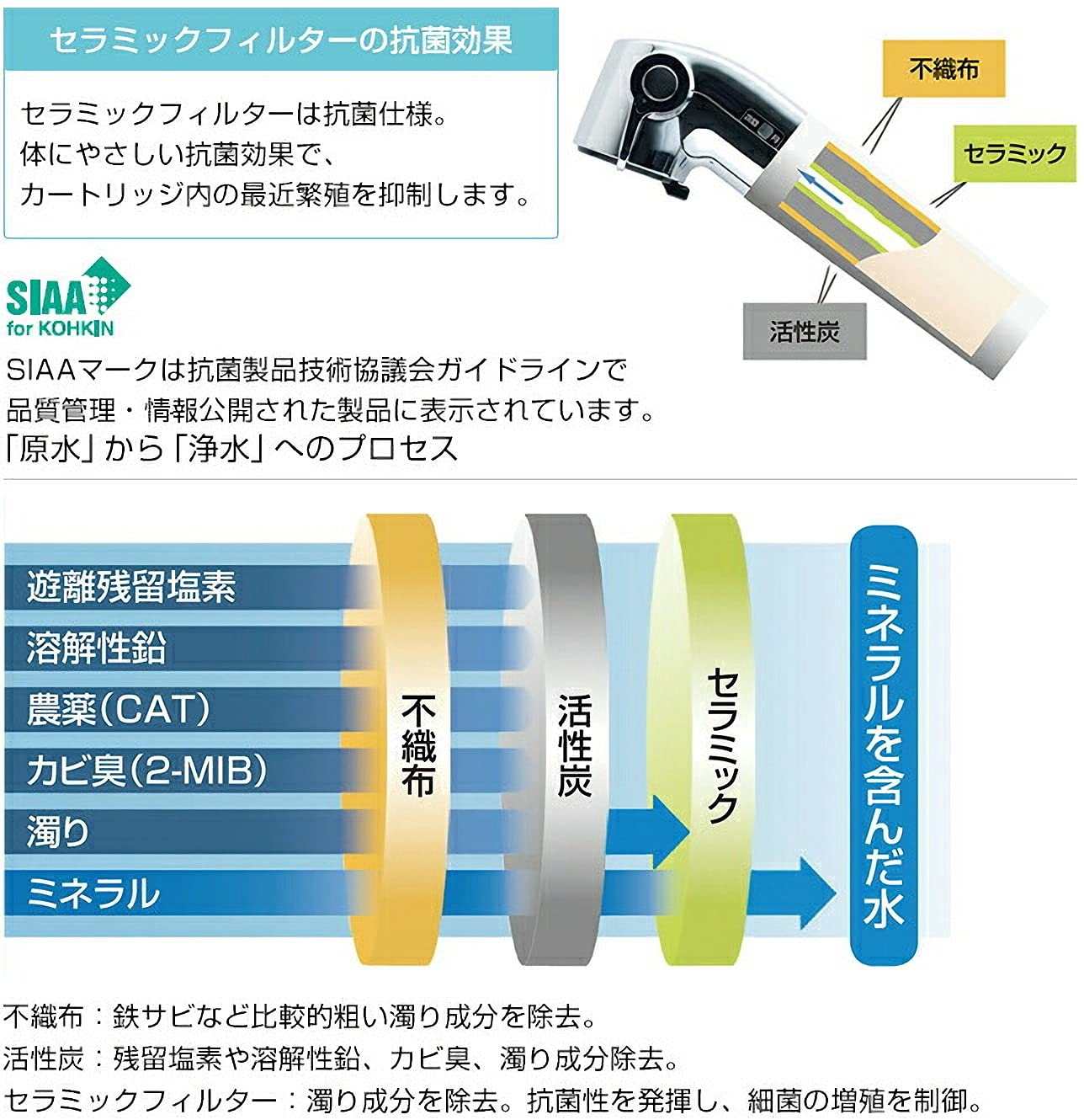 Amazon | LIXIL リクシル INAX 交換用浄水器カートリッジ [JF-20-T] 3 