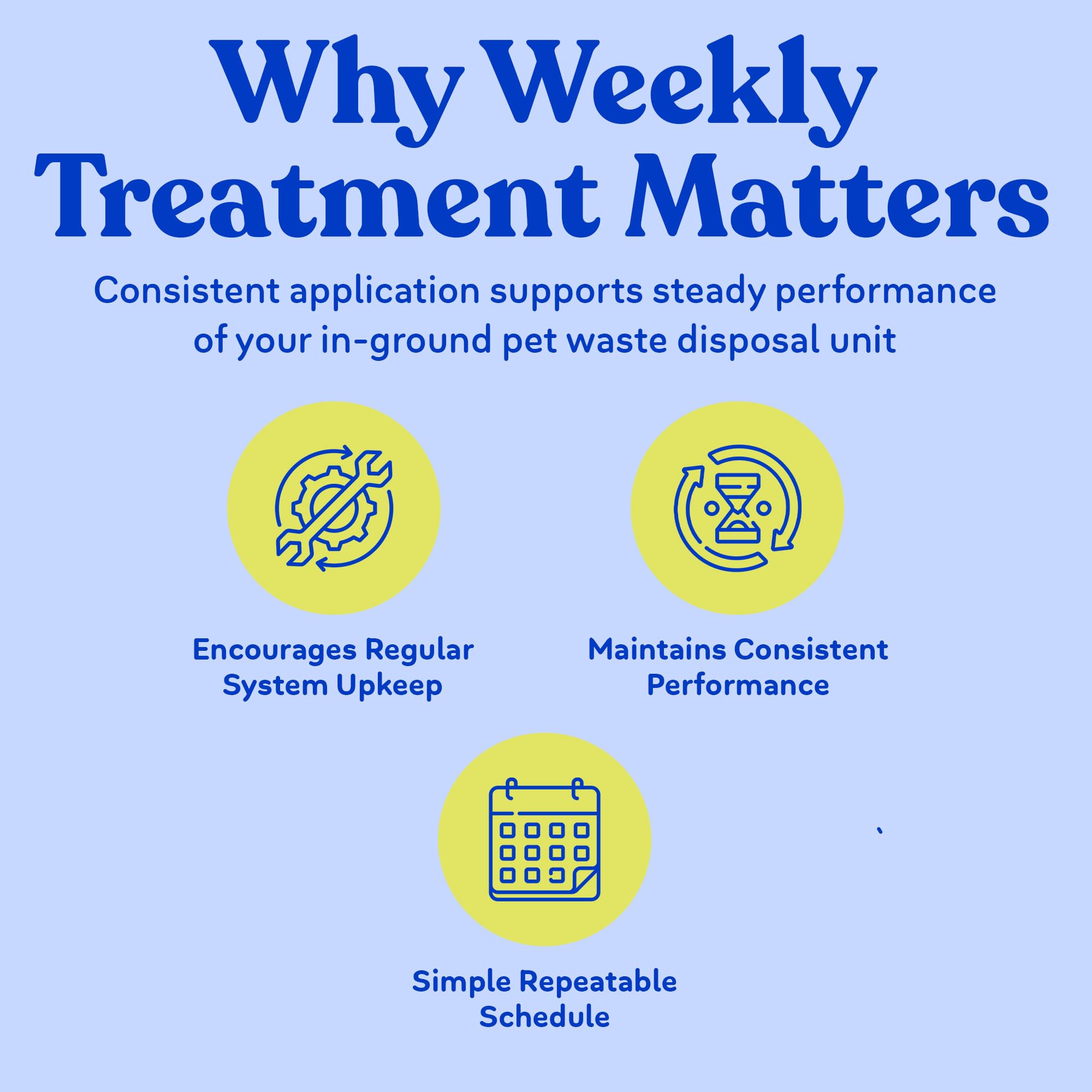 Doggie Dooley Dog Waste Terminator Tablets 100 Tabs 25 Month Supply