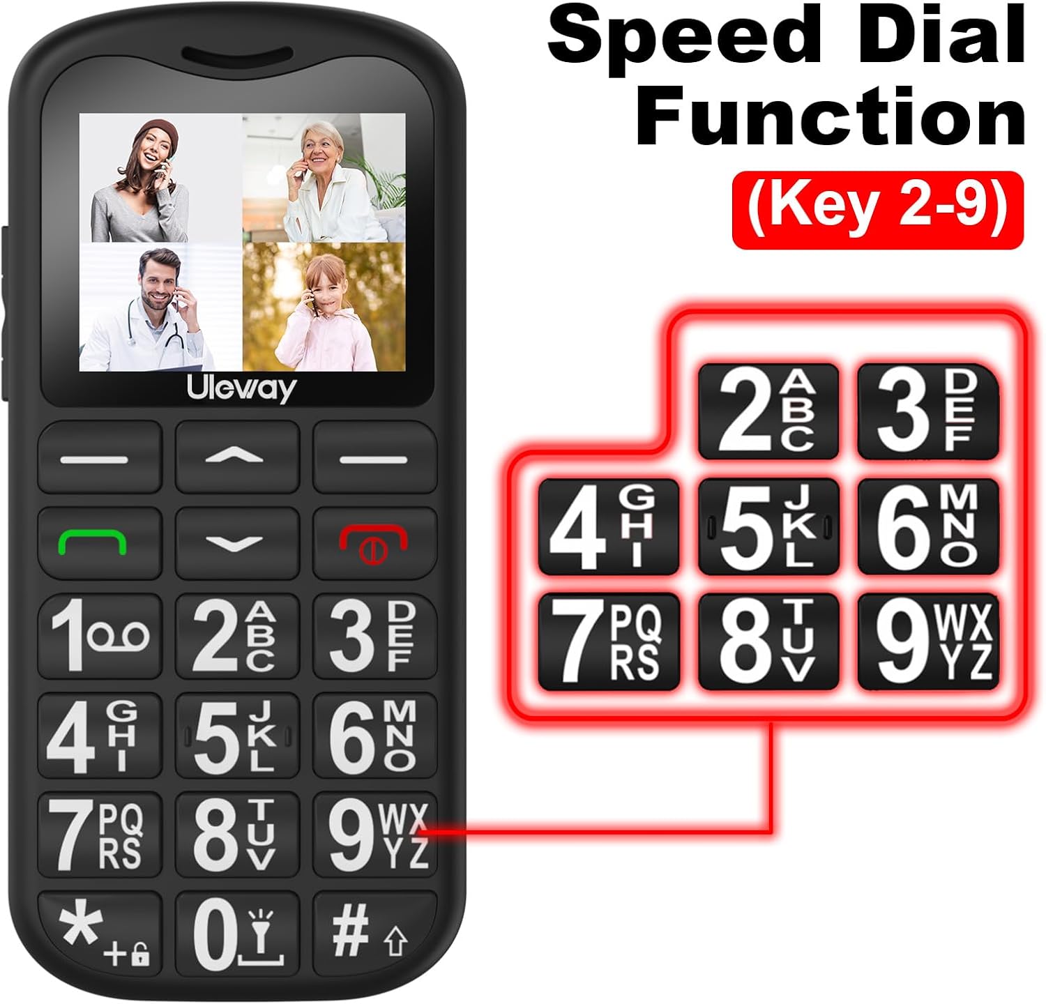 USHINING T180 4G phone showing speed dial function with keys 2-9 highlighted for quick access to contacts