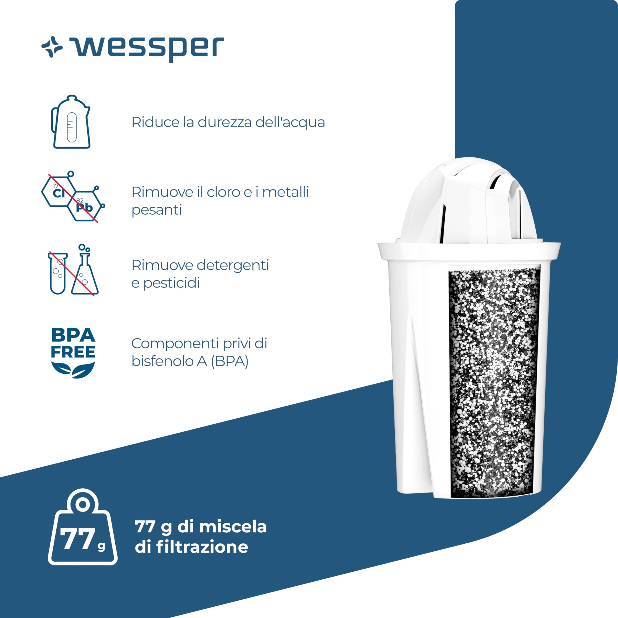 Wessper Cartucce filtranti Aqua Classic per caraffa filtrante Dafi, Brita, Laica Anna BWT, Zelmer, Pearl Co, Filtri a carbone attivo per caraffe, 10 pezzi