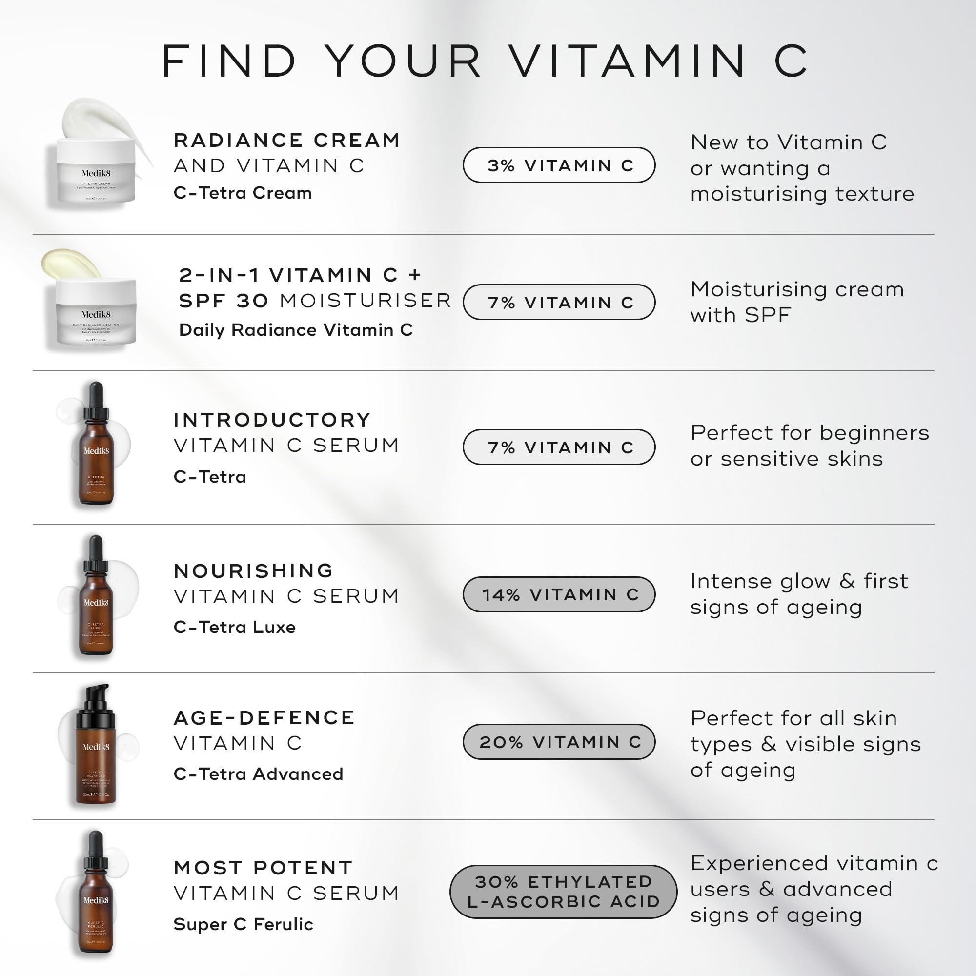 Medik8 C-Tetra+ Intense Serum