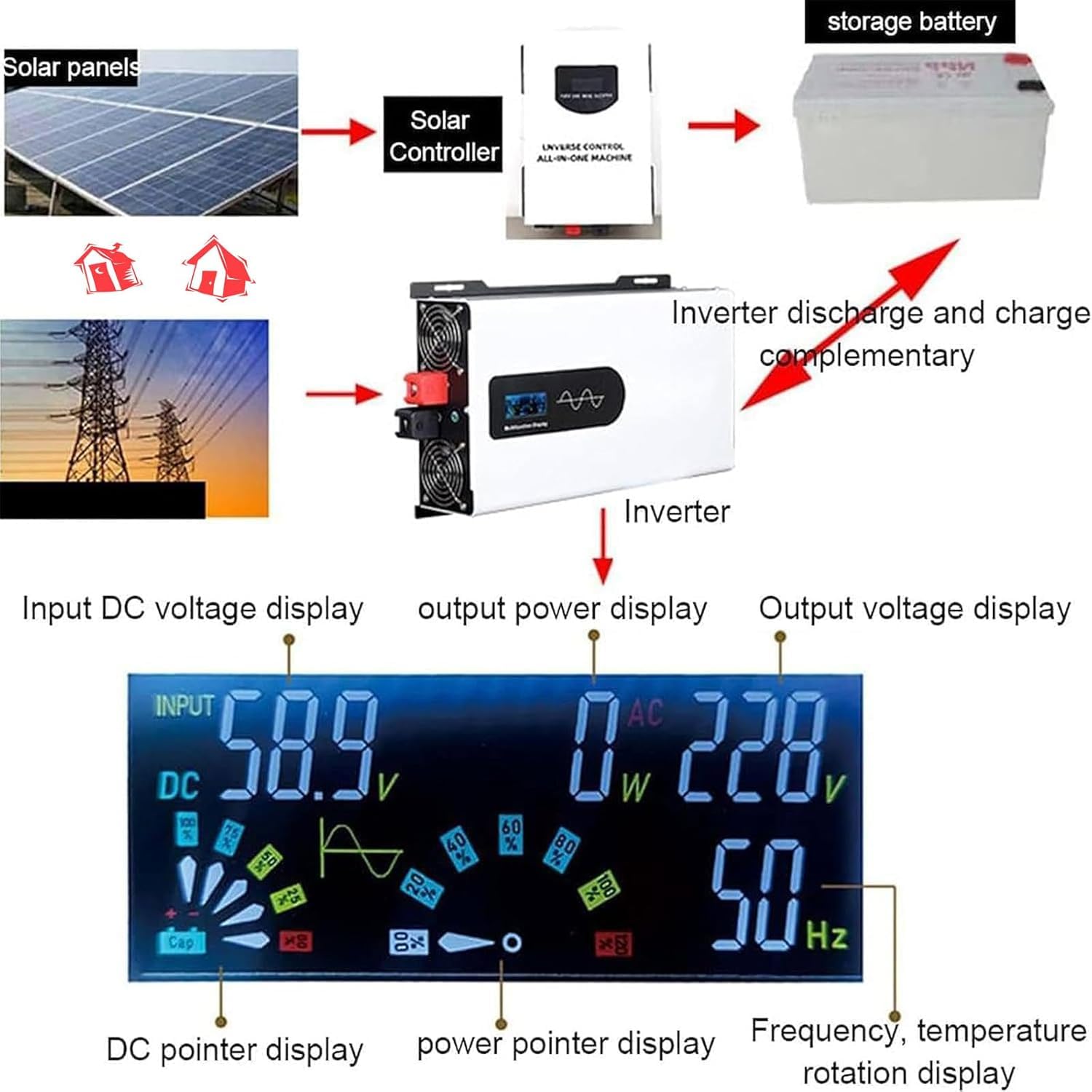 Inverter Solare Ibrido da 5000 W Dc 12v 24v 48v A 110v/220v AC Inverter Monofase Split con Inverter A Onda Sinusoidale Pura Inverter Paralleli per L'accumulo di Energia Domestica, 48Vto220V