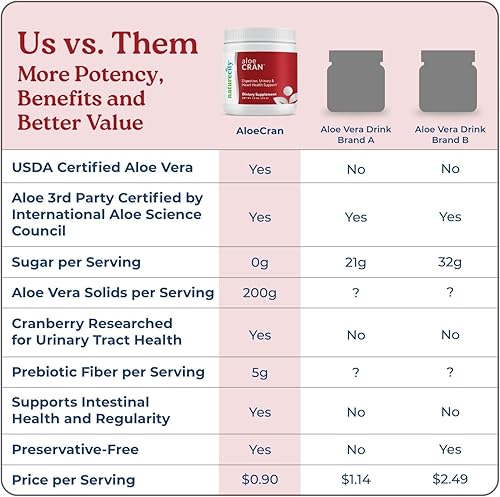 Miniatura 2 de Aloe-Cran sin azúcar de arándano bebida mezcla en polvo - Aloe Drink Zero Sugar