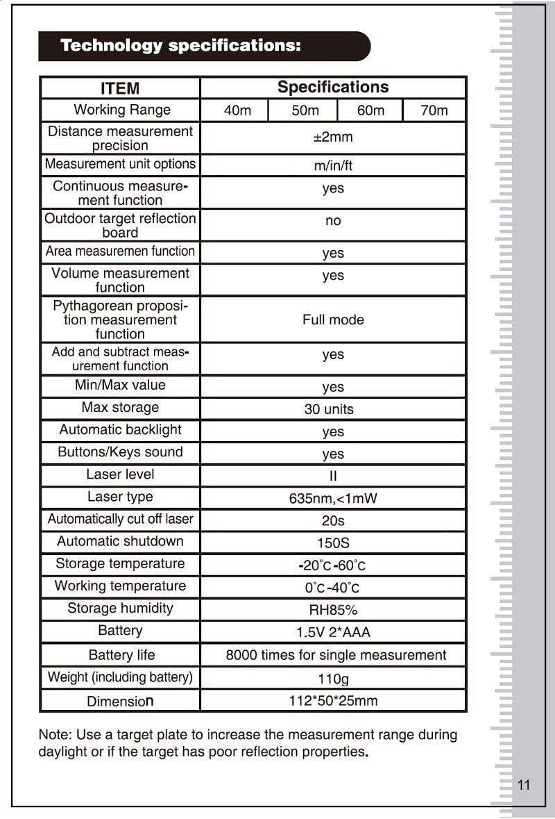 Display icon for Pythagorean measurement