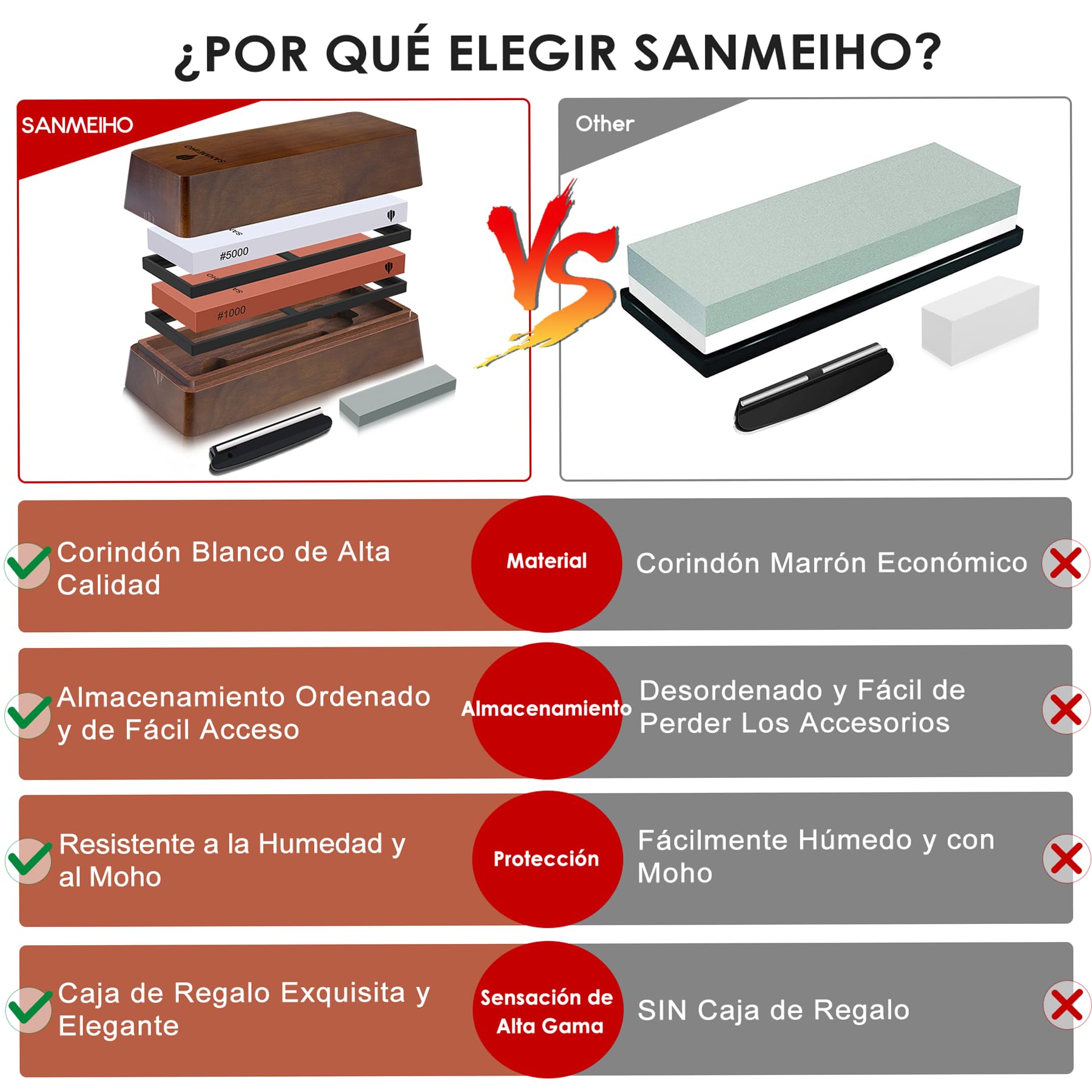 SANMEIHO Piedra de Afilar con Caja de Almacenamiento, Piedra Afilar Cuchillos Grano 1000/5000, Kit Afilador con Base Antideslizante, Guía de Ángulo y Piedra Niveladora para Cuchillos y Herramientas