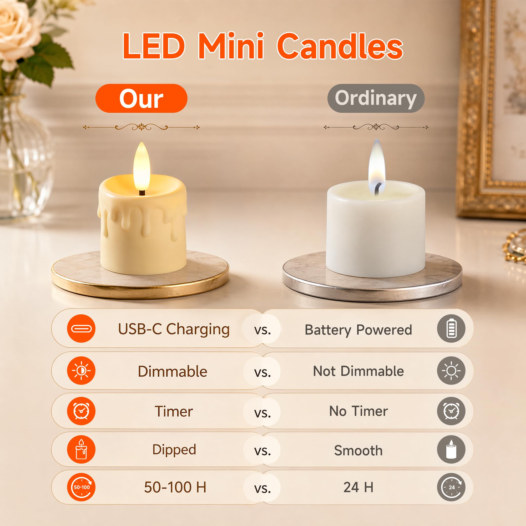 Ketom Set di 12 Candele LED Fiamma Oscillante, Candela LED Ricaricabile USB | Candele LED con Telecomando, Lumini Candele Elettriche, Dimmerabile, Timer, Realistiche Candele Halloween, Natale, casa