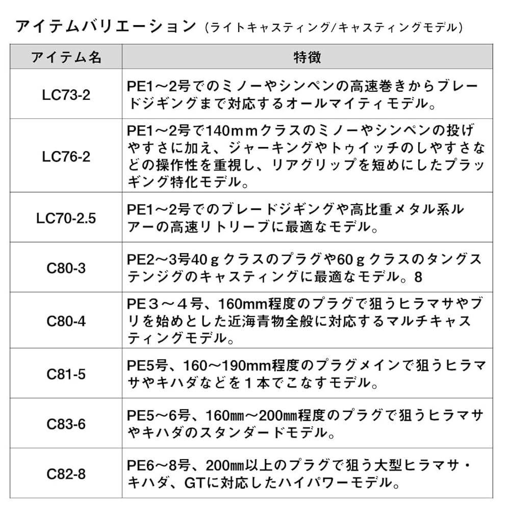 Amazon | ダイワ(DAIWA) キャスティングロッド OUTRAGE(アウト