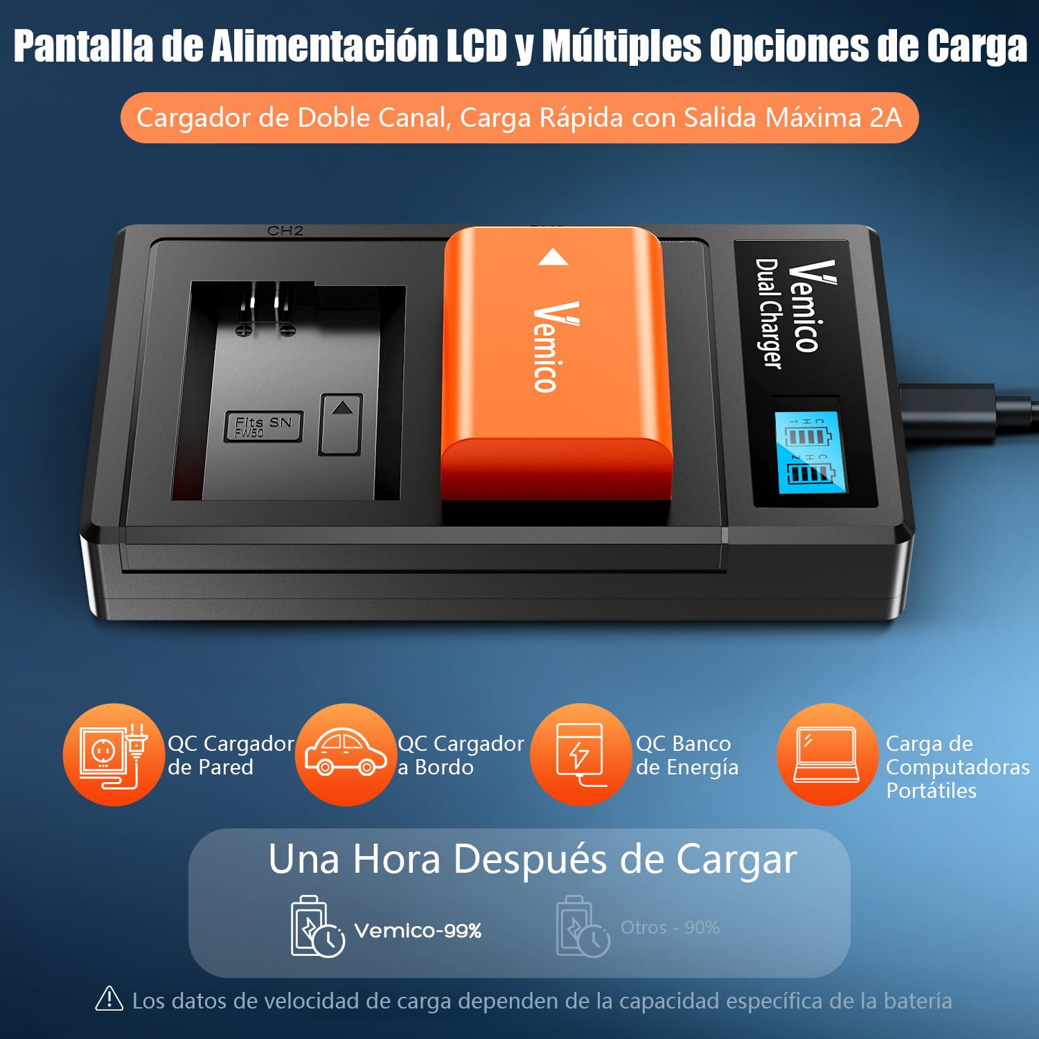 Vemico NP-FW50 Batería de Cargador Kit 2x1200mAh Batería de Repuesto con LCD Doble Tipo-C Cargador para ZV-E10 Alpha 7 7ii 6500 6400 6300 6000 5100 NEX-7 NEX-6 NEX-F3 NEX-3 NEX-5 SLT A55V