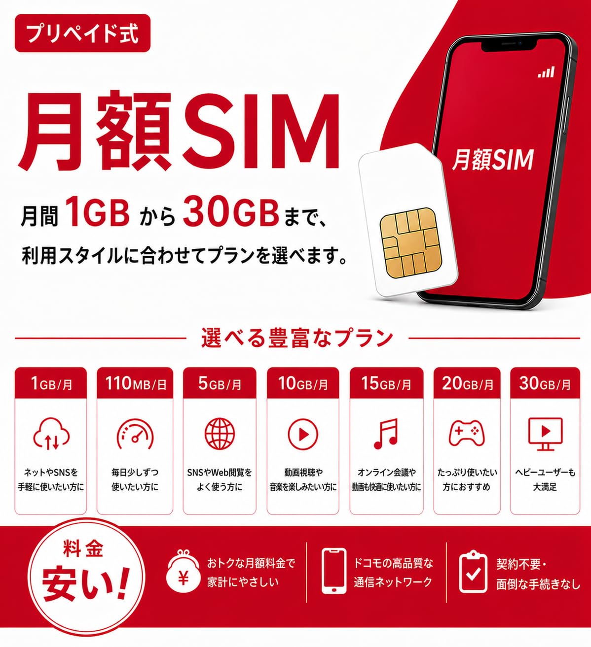 Amazon.co.jp: docomo LTE データ通信プリペイド式SIMカード 5GB | 初