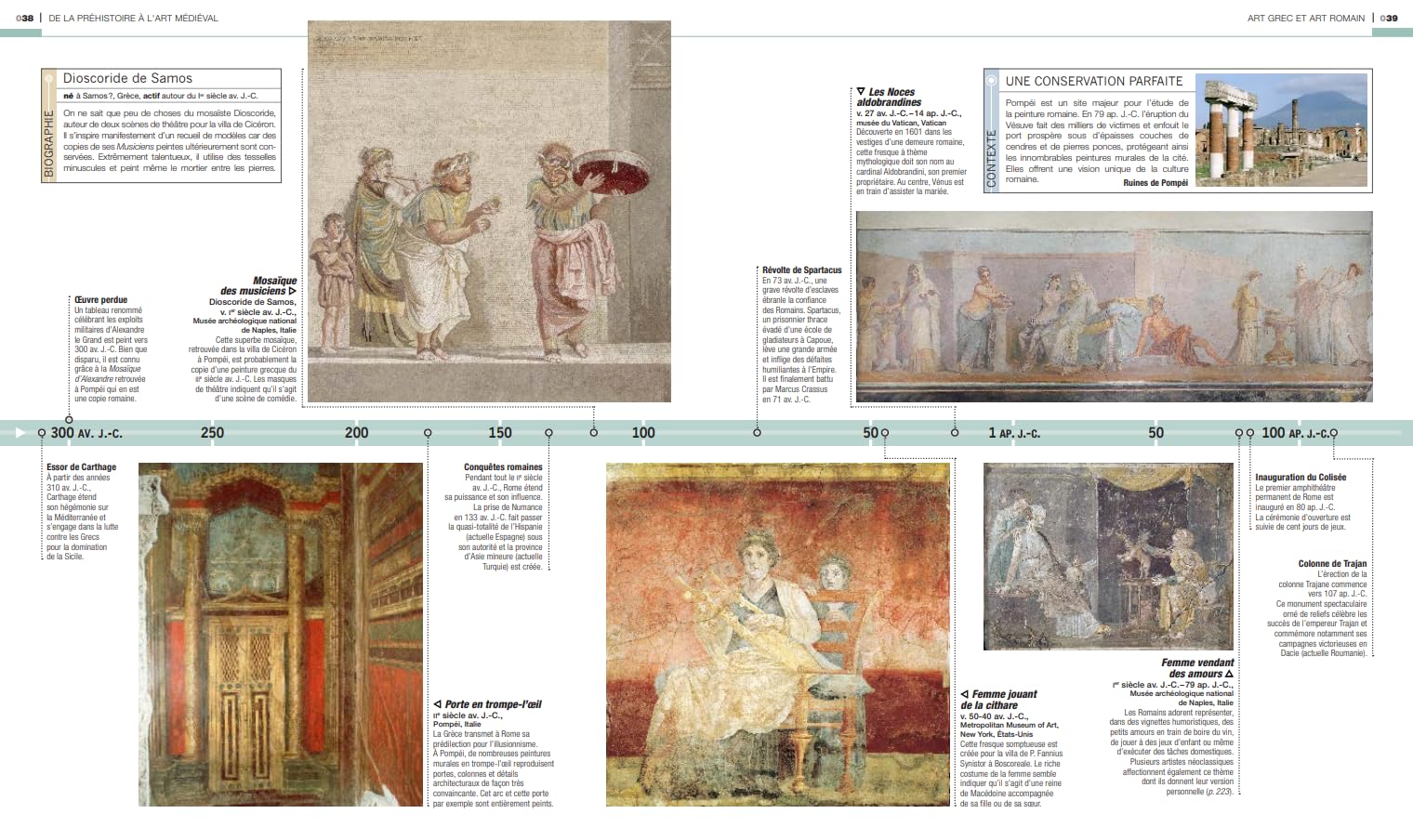 5000 ans d'ART