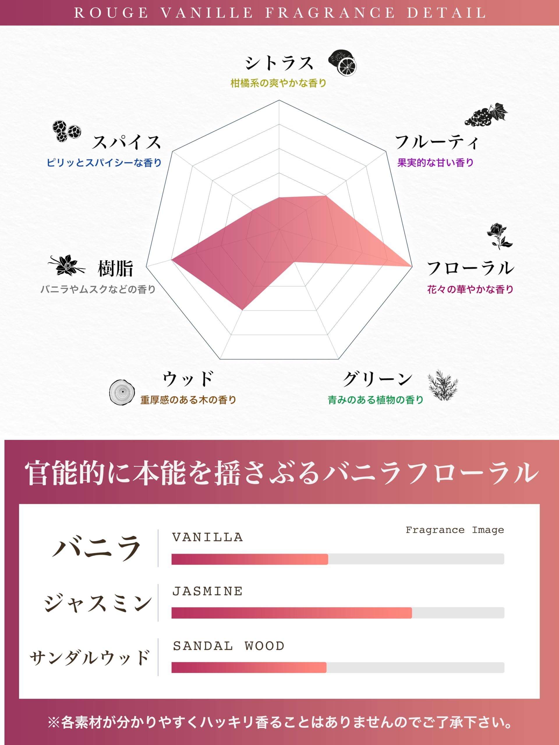 サワール ヴァニーユブラン新品 ドバイ購入 人気バニラ系 VANILLE 44 – ル ラボ 公式オンラインショップ